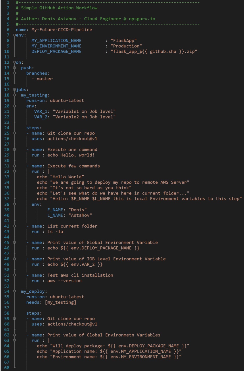 A screenshot of GitHub Actions Workflow called My-Future-CICD-Pipeline